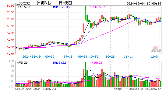 洲明科技