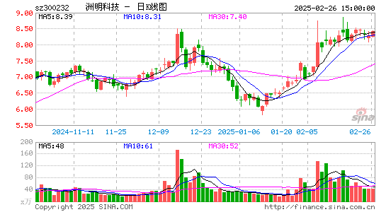 洲明科技