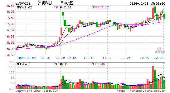 洲明科技