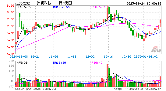 洲明科技