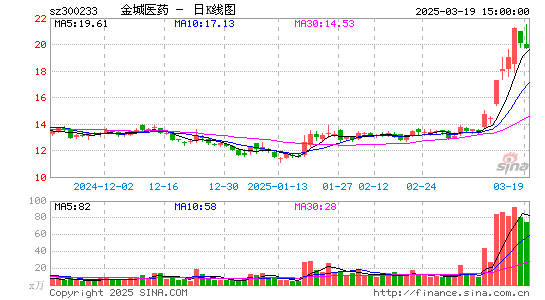 金城医药