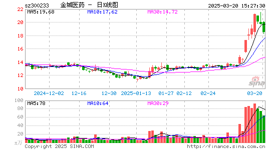 金城医药