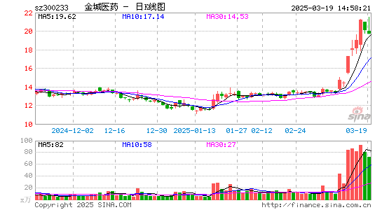 金城医药