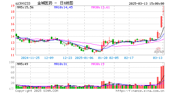 金城医药