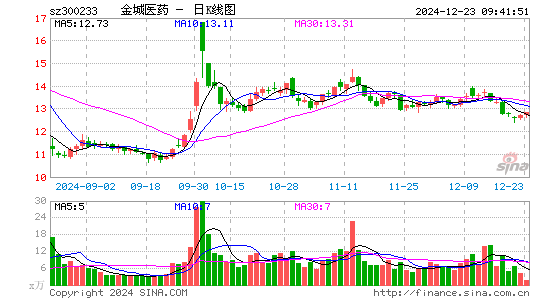 金城医药