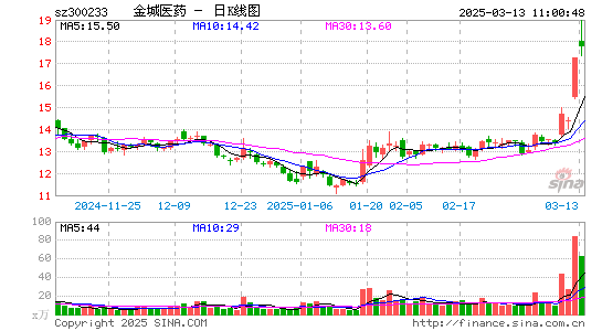 金城医药