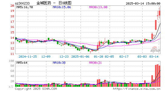 金城医药