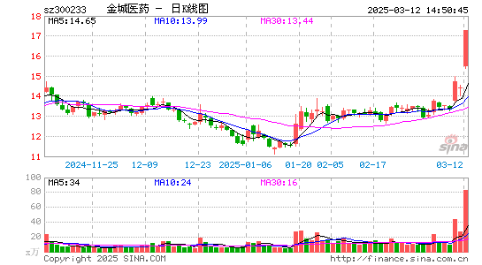 金城医药