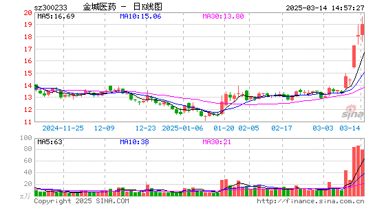 金城医药