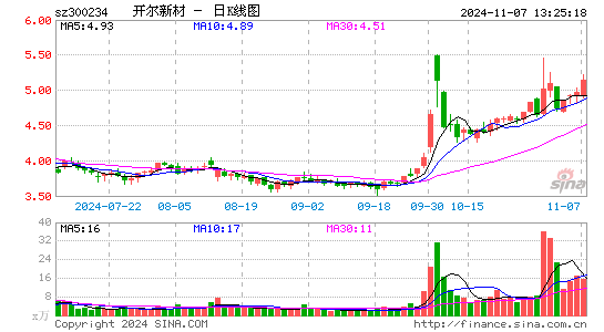 开尔新材