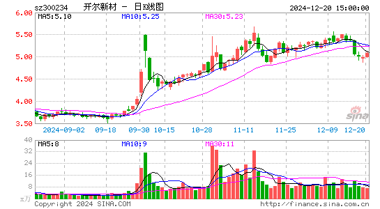 开尔新材