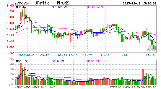 �����²�