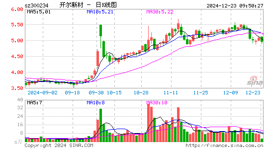 开尔新材