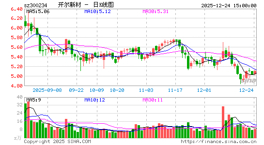 �����²�