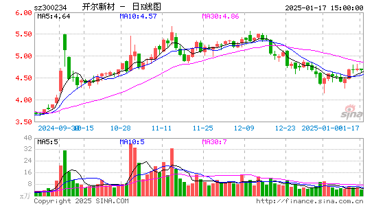 开尔新材