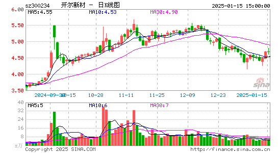 开尔新材