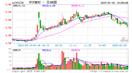 开尔新材