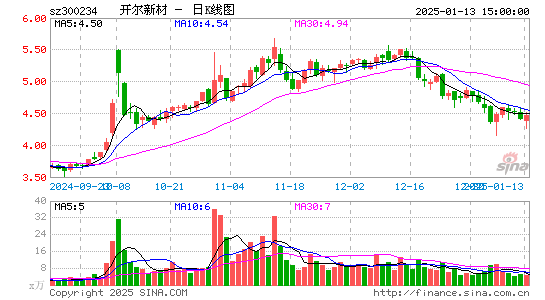 开尔新材