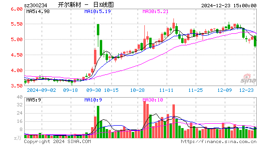 开尔新材