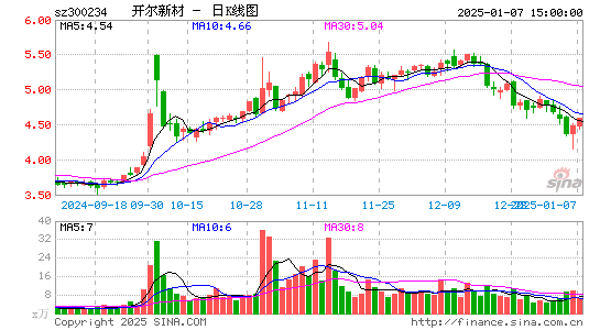 开尔新材