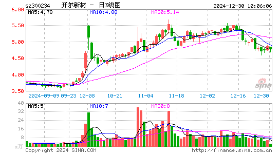 开尔新材