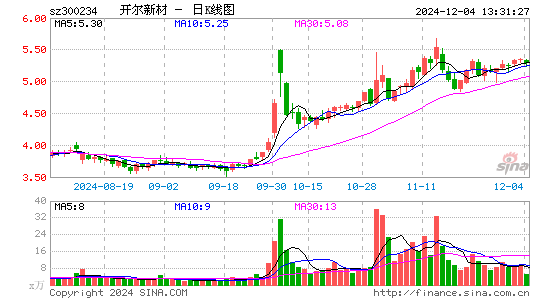 开尔新材