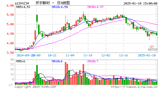 开尔新材