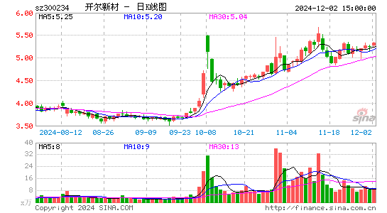 开尔新材