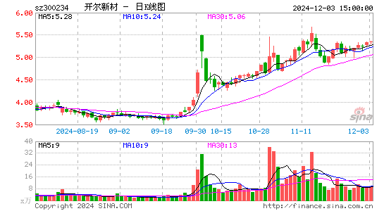 开尔新材