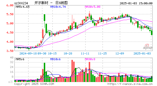 开尔新材