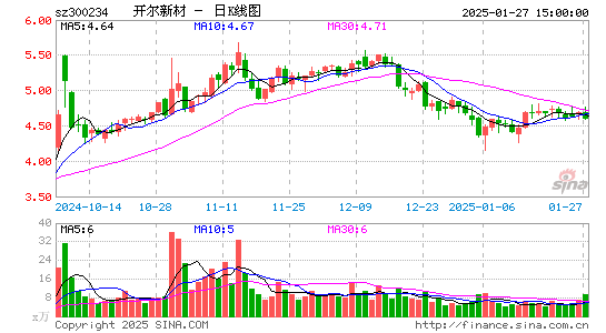 开尔新材