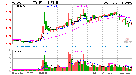 开尔新材