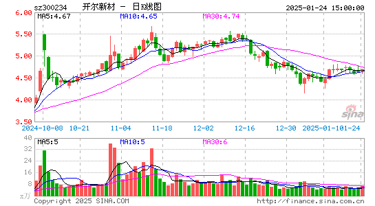 开尔新材