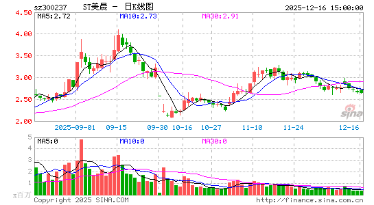 �����Ƽ�