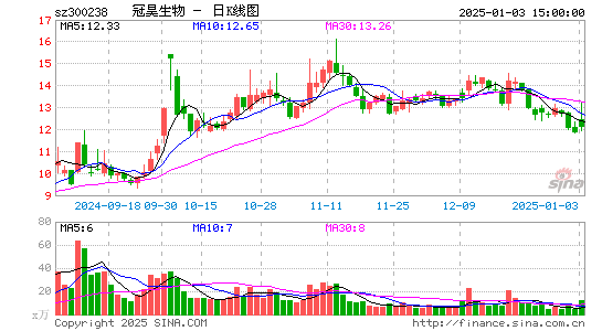 冠昊生物