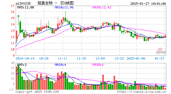 冠昊生物