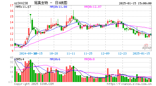 冠昊生物