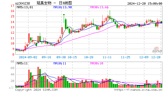 冠昊生物