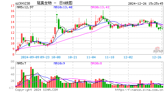 冠昊生物