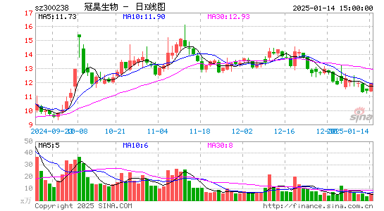 冠昊生物