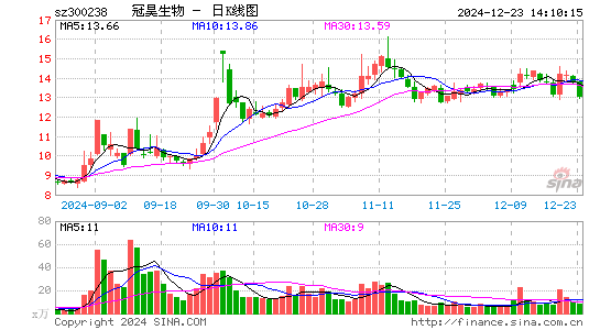 冠昊生物