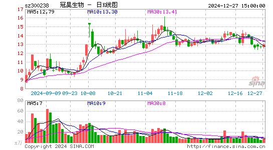 冠昊生物