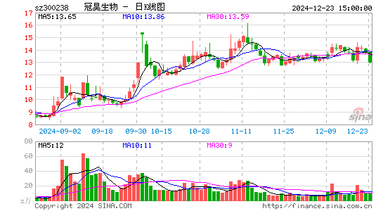 冠昊生物