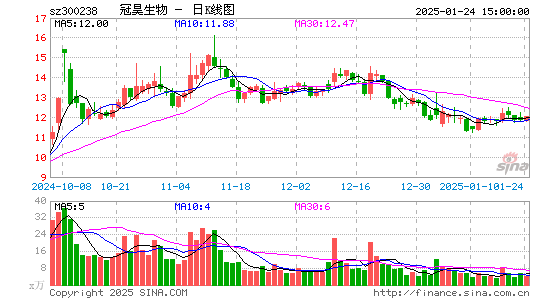 冠昊生物