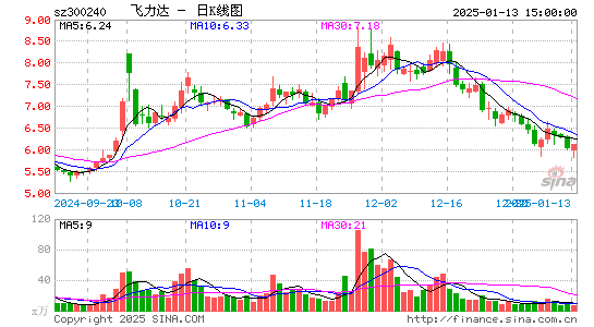 飞力达