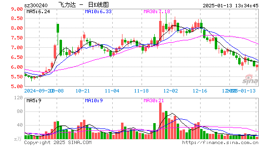 飞力达