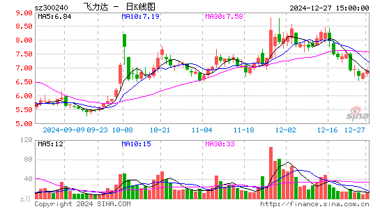 飞力达