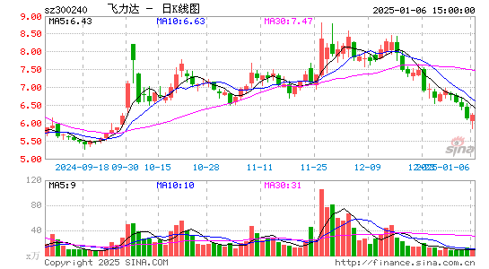 飞力达