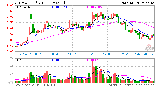 飞力达