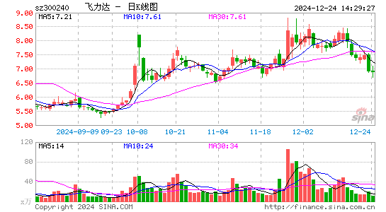 飞力达